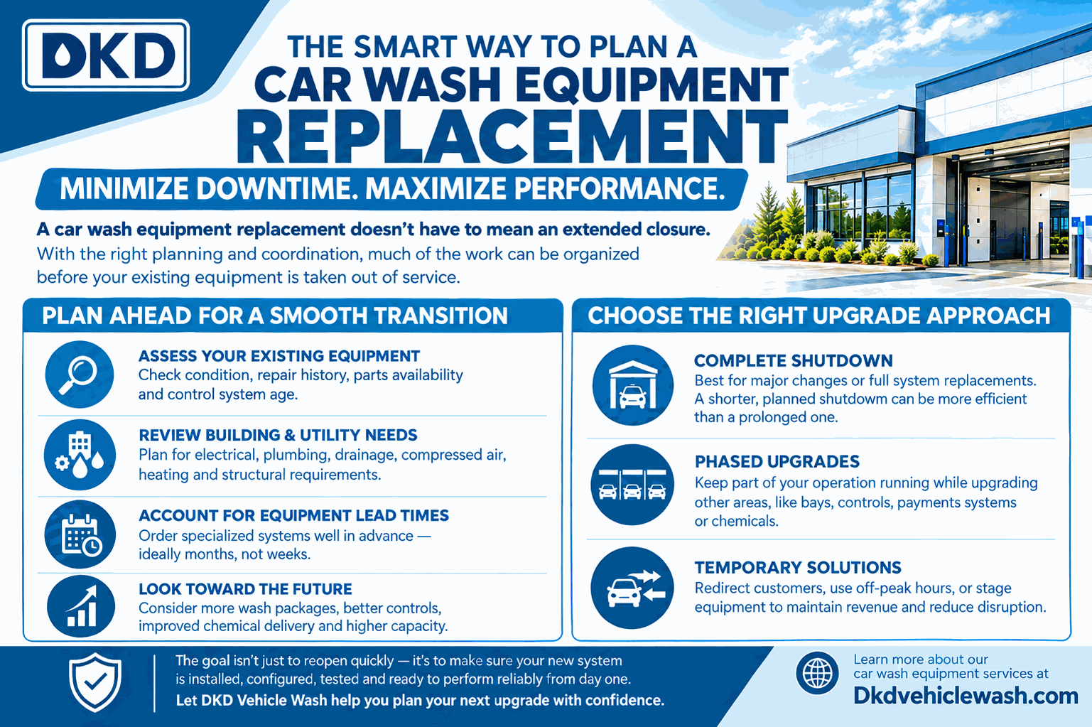 Car wash equipment replacement planning infographic showing ways to minimize downtime and manage complete or phased upgrades
